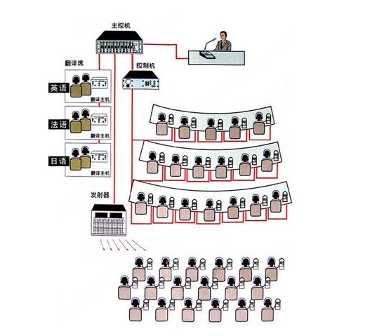 同傳設備租賃 -譯雅馨同傳設備租賃公司