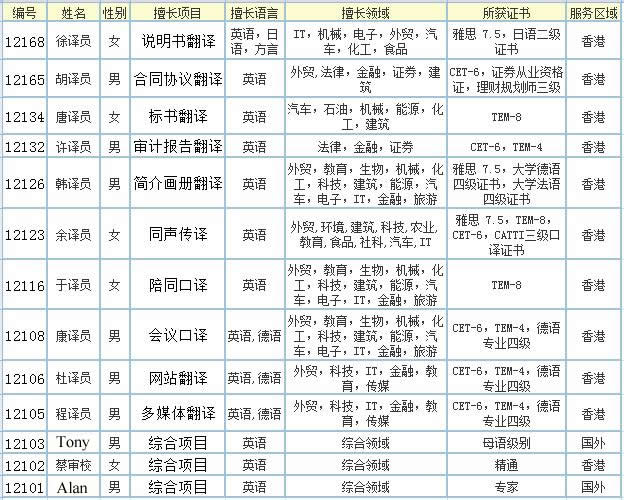 翻譯團隊