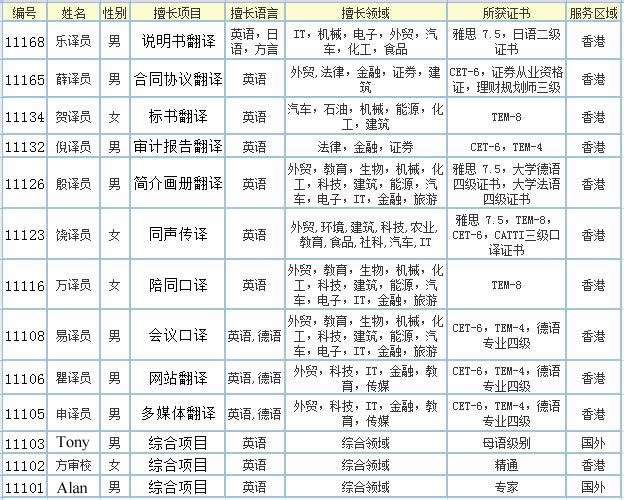 翻譯團隊