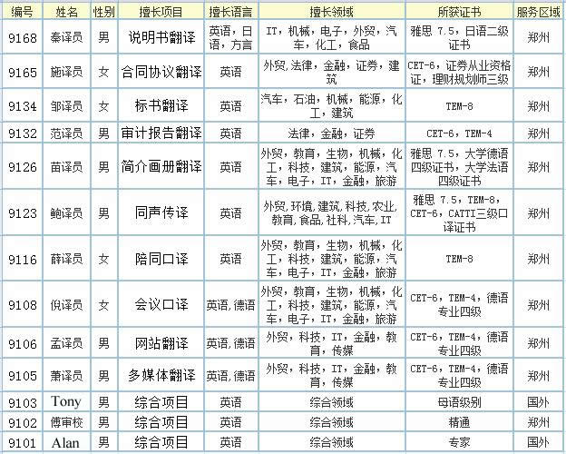 翻譯團隊