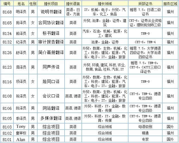 翻譯團隊