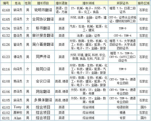 翻譯團隊12