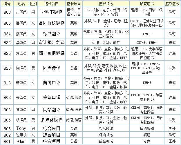 翻譯團隊